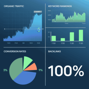 Digital dashboard showing key SEO metrics like organic traffic, keyword rankings, conversion rates, and backlink profiles.