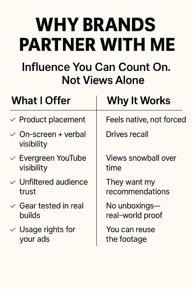 Table showing what the creator offers sponsors and the benefits of each offer