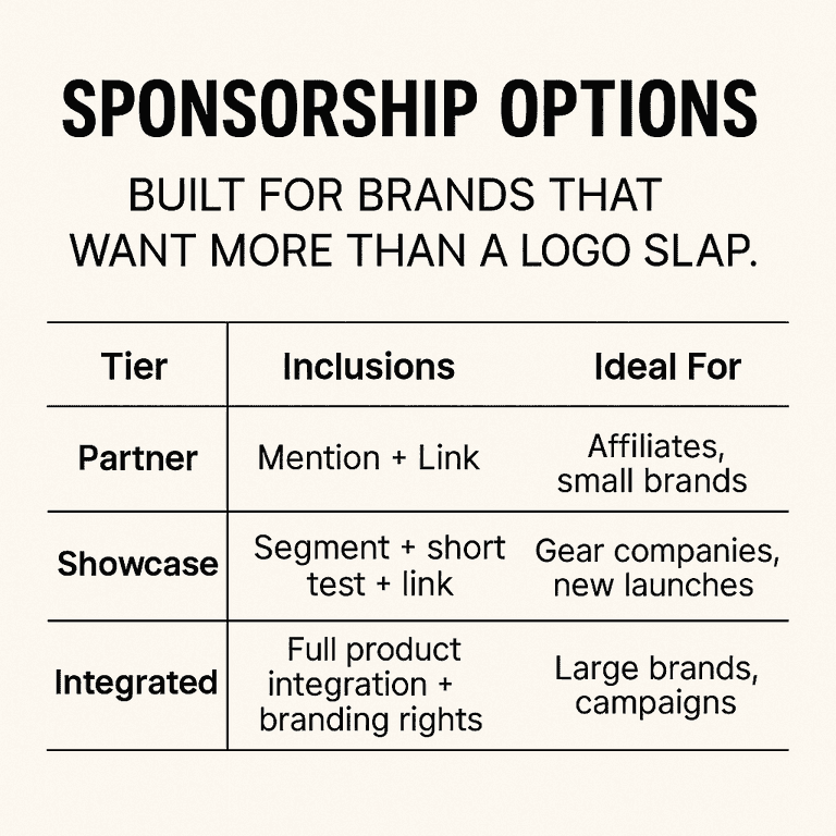 Comparison table of sponsorship tiers with benefits and brand fit